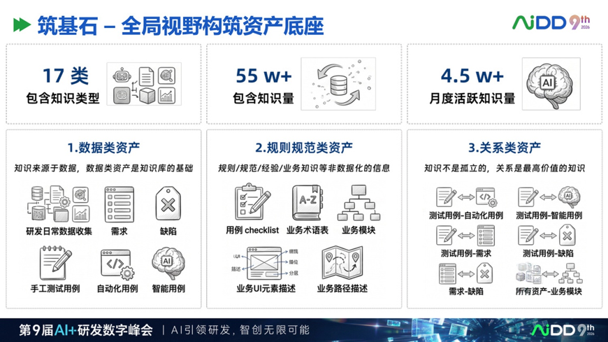 AI 原生知识库不是资料库，而是企业智能体的工作接口 配图 6