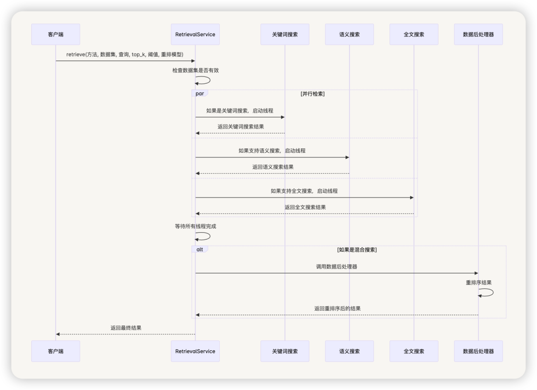 从零开始学 Dify - Dify 的 RAG 系统如何有效地处理和检索大量文档？ 配图 14