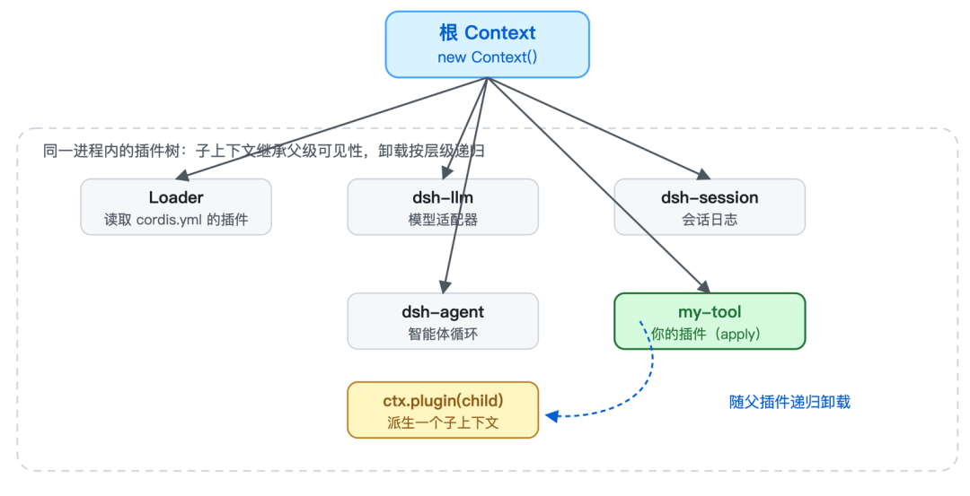 DeepSeek Harness背后的“心脏”:Cordis 到底是什么 配图 3