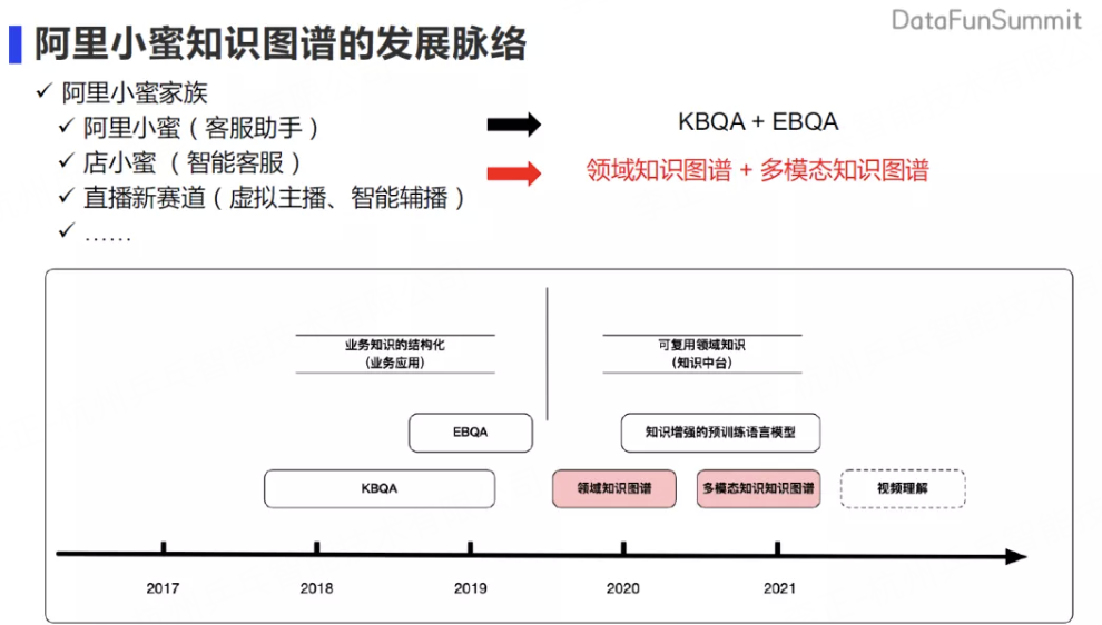 GraphRAG原理 配图 4