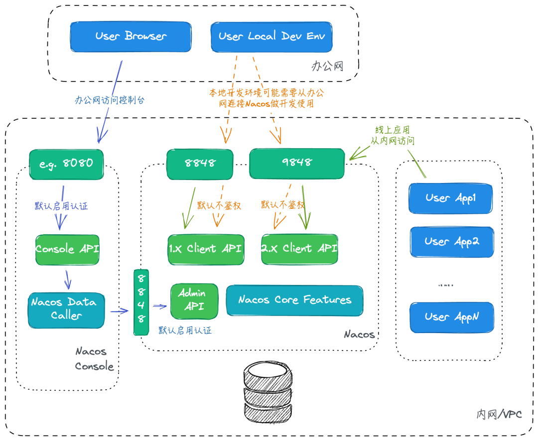 Nacos 3.0 正式发布：MCP Registry、安全零信任、链接更多生态 配图 19