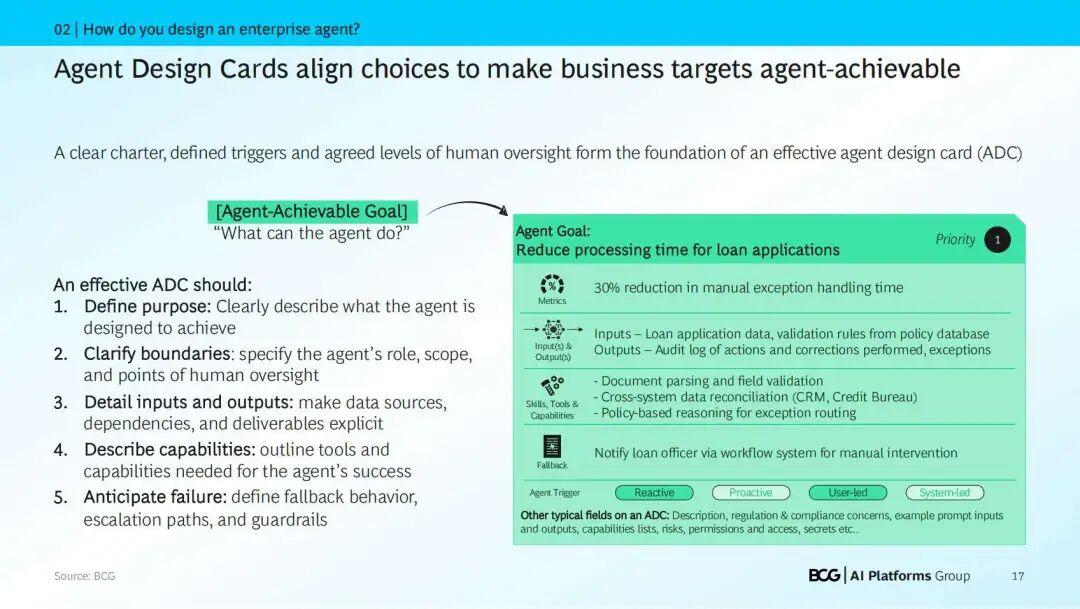 咨询 | BCG：如何Build企业级Agent（内附PDF报告） 配图 5