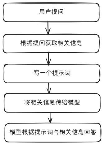 使用CAMEL实现RAG过程记录 配图 9