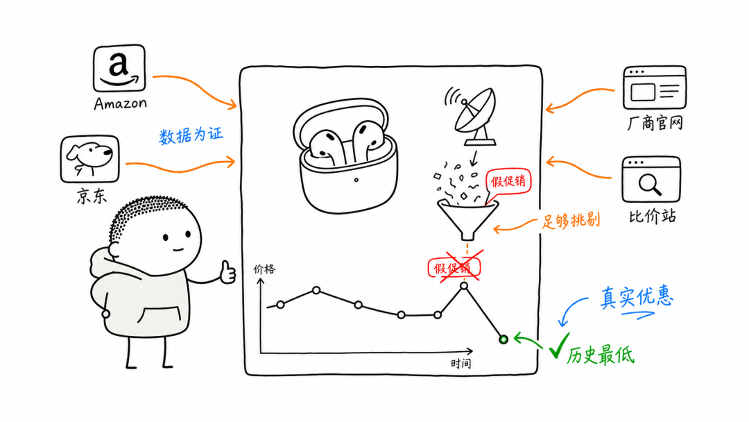 优惠雷达