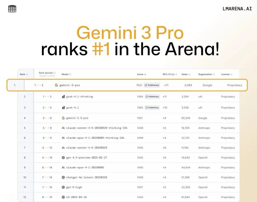 Google发布Gemini 3，你想看的都在里面 配图 4