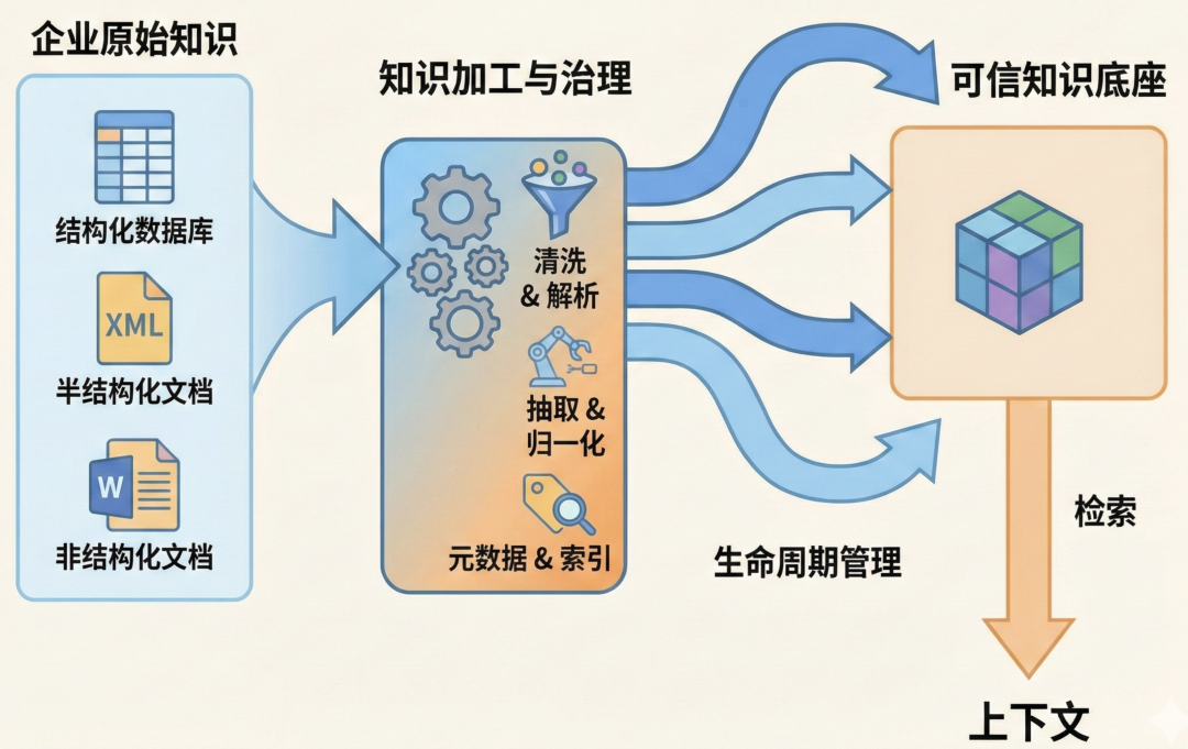 全面解析 Agent Engineering 的 10 大工程维度：生产级 Agent 系统的炼成之路。 配图 13