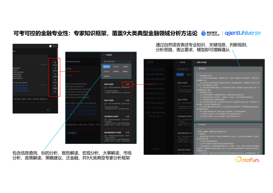蚂蚁集团的创新实践：agentUniverse 在泛金融场景的多智能体应用 配图 10