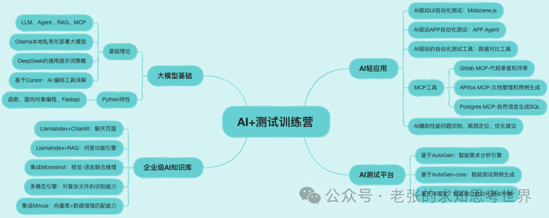 一口气讲清楚：AI Agent发展史 配图 4