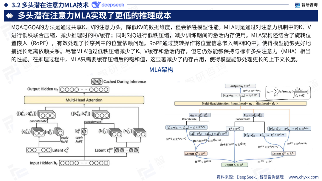 DeepSeek技术全景解析 配图 23