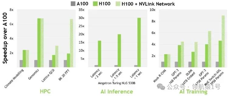 大模型训练及推理【硬件选型指南】及 GPU 通识 配图 4