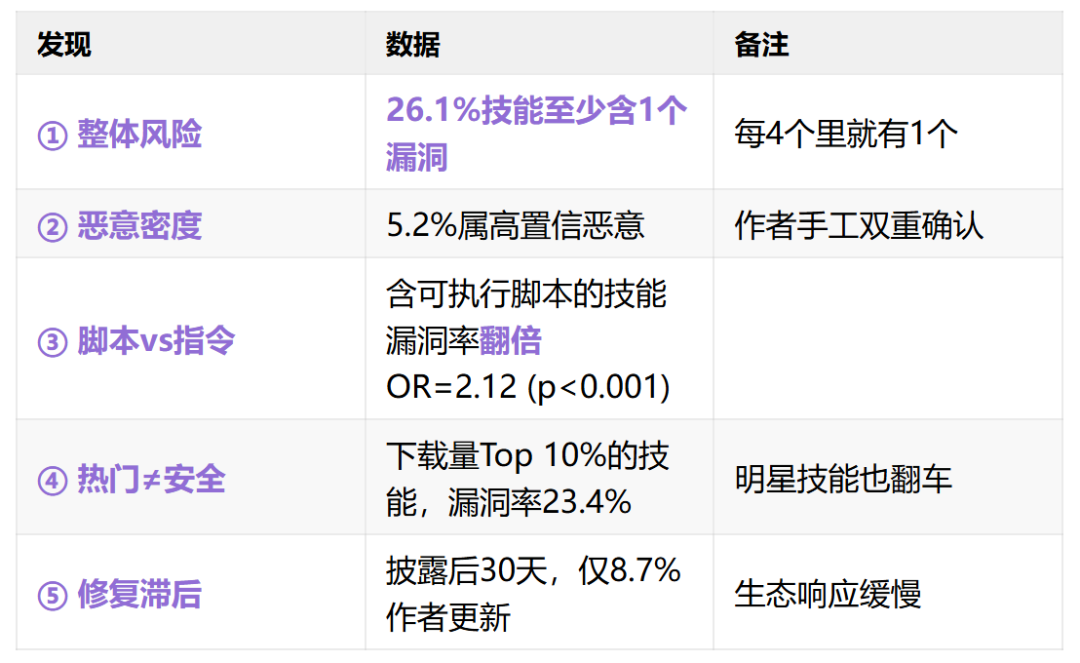 分享两篇Claude Skills最新论文，有3个核心结论 配图 16
