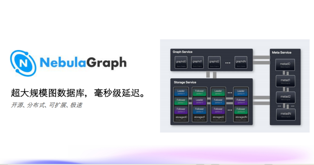 NebulaGraph + LLM 处理风控知识图谱的探索和实践 配图 2