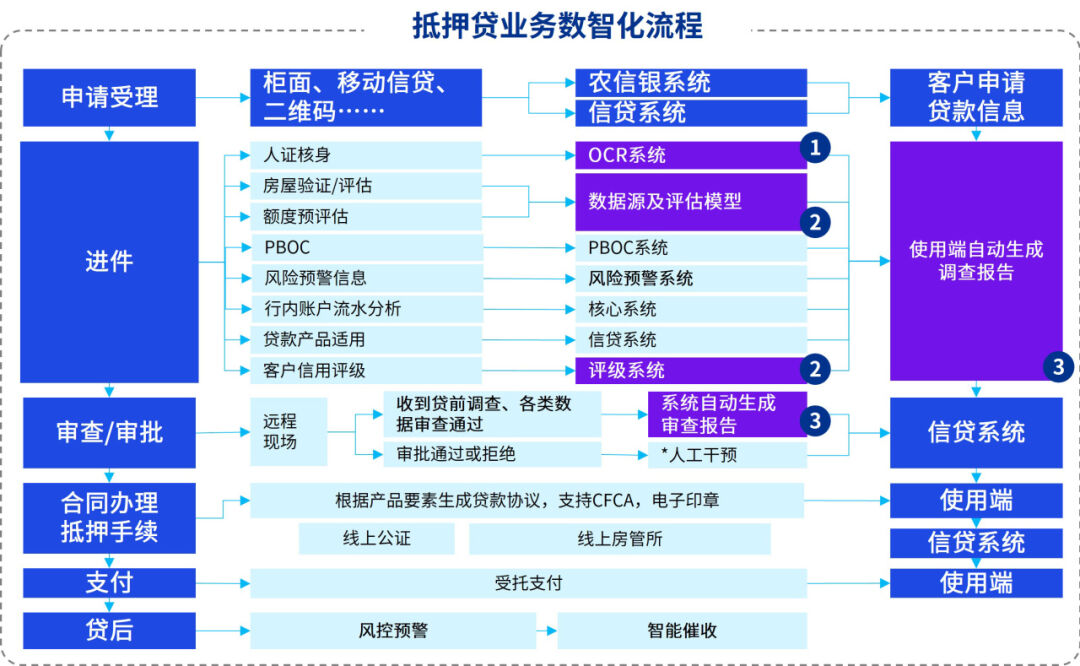 【未来银行】大模型与生成式AI的银行业应用价值初探 配图 19