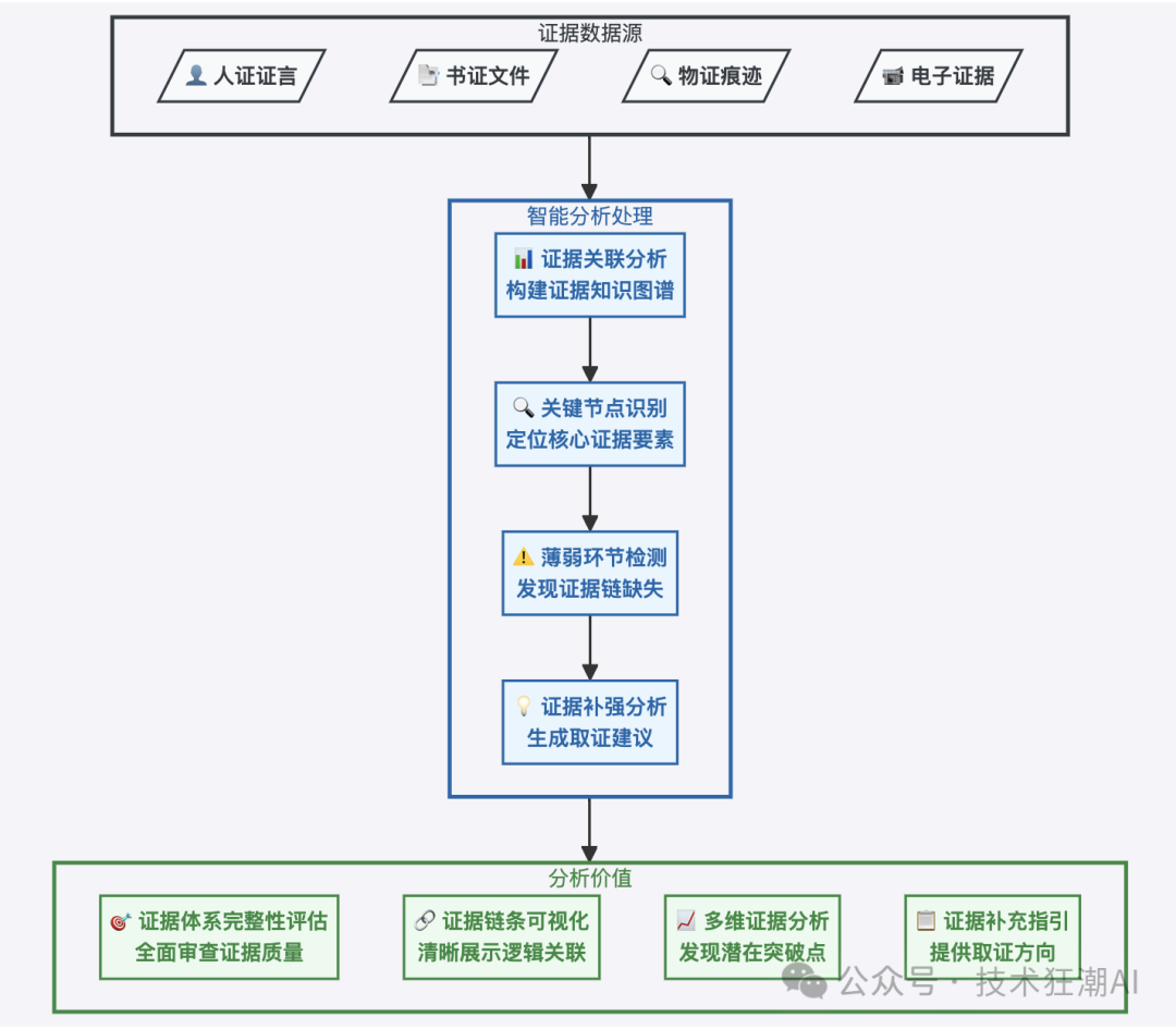Knowledge Graph Studio：让知识图谱构建更简单、更智能 配图 7