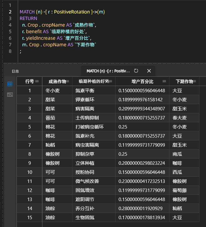 从 0 到 3000 节点: 我用 DeepSeek + NebulaGraph 构建农业知识图谱 配图 6