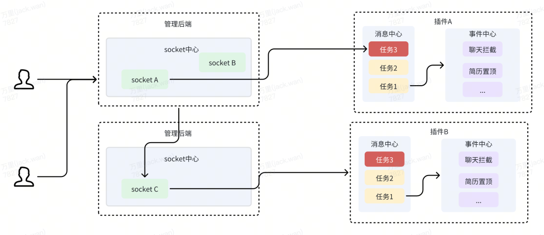 货拉拉AI招聘实践探索 配图 11