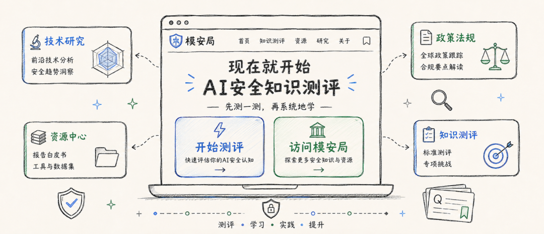 测一测:你的 AI 安全知识,处在什么水位? 配图 8