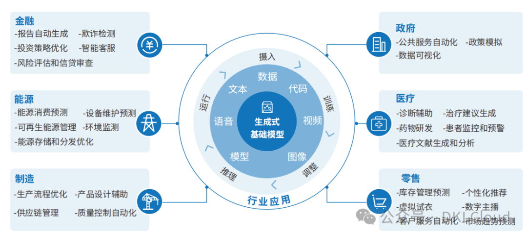 AI 原生应用落地解决方案深度分析 2024 配图 4