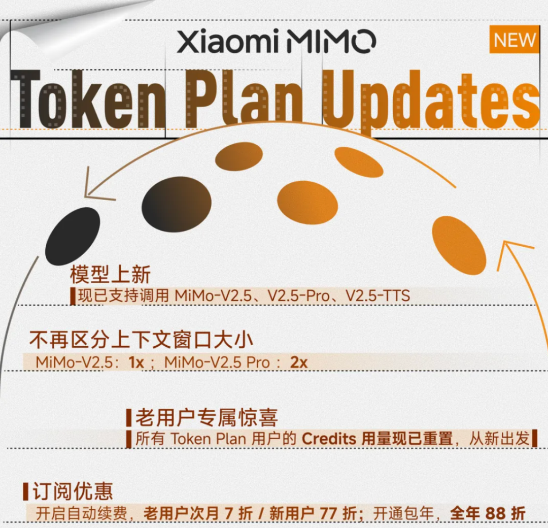 DeepSeek V4发布前，罗福莉亮剑！小米最强大模型MiMo-V2.5深夜突袭 配图 14