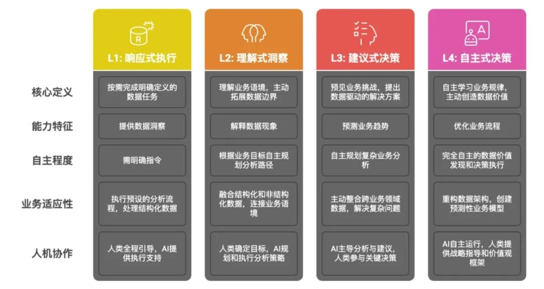为什么Data Agent将成为企业未来三年胜负手？ 配图 3