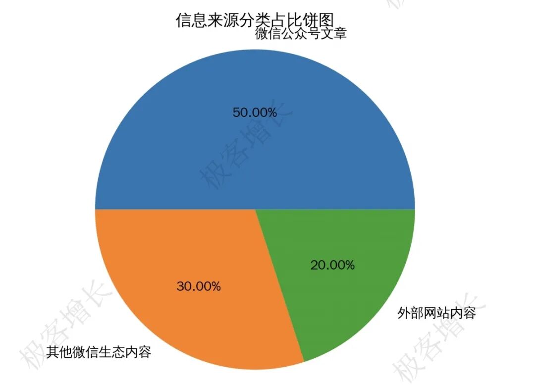我们虚构了一个奶茶品牌，并成功让AI推荐了它 配图 15