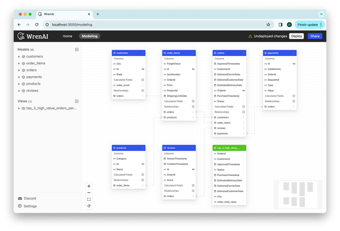 WrenAI-Text-to-SQL：用智能技术解锁数据潜能，助力业务增长！ 配图 5