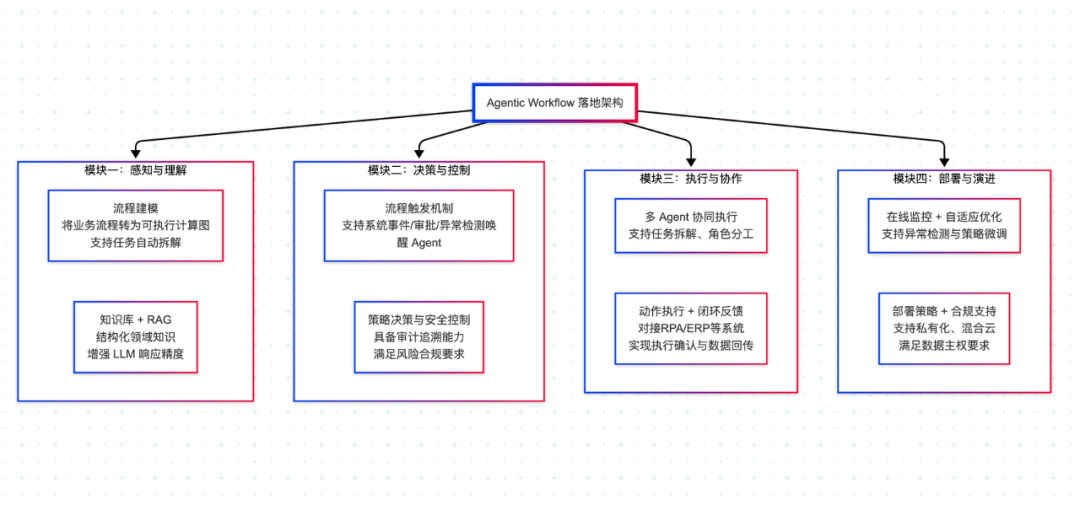 AI 员工