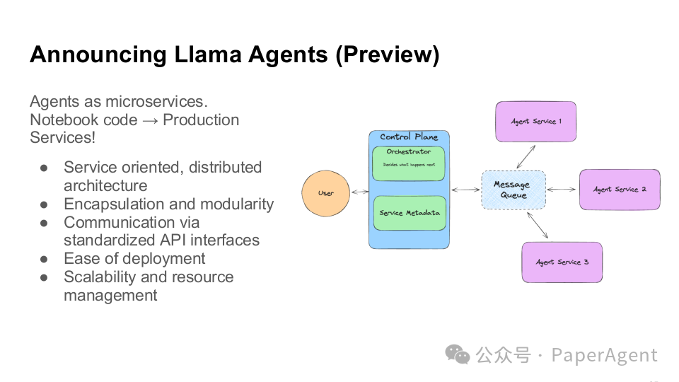 LlamaIndex技术报告：知识助手的尽头是Multi-Agents！ 配图 24