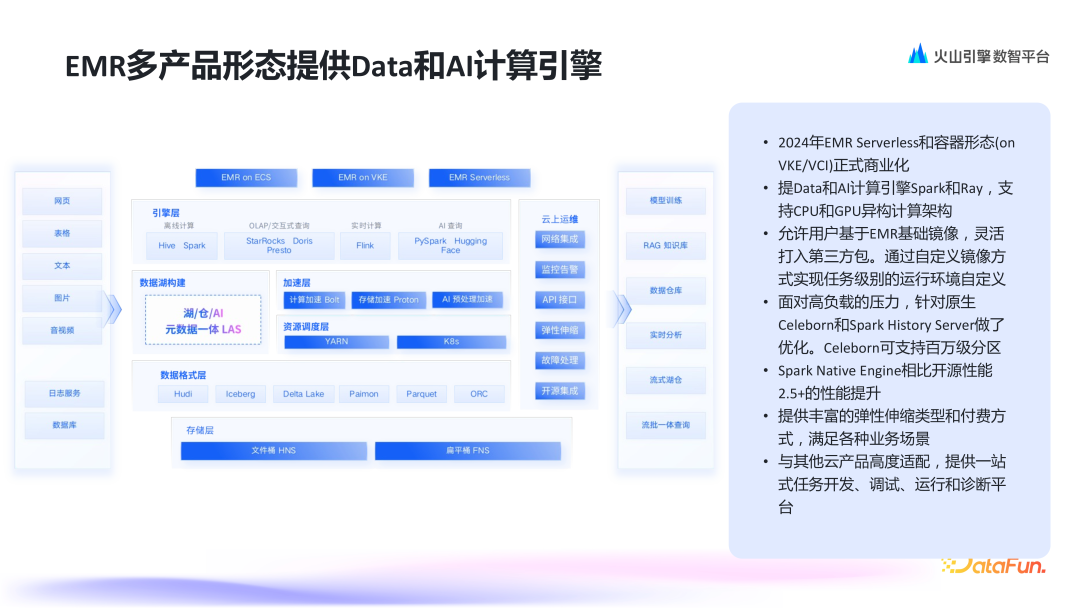 AI 时代的数据底座：火山引擎多模态数据湖的设计与实践 配图 6