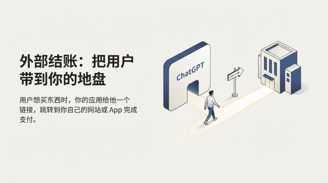 开发者能用 ChatGPT App 赚钱了｜机会，留给晚睡的人 配图 3