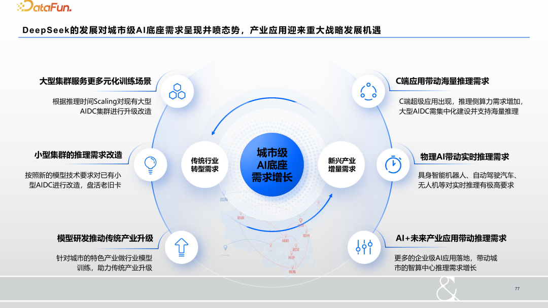 大数据和大模型时代的人工智能研究和应用 配图 33