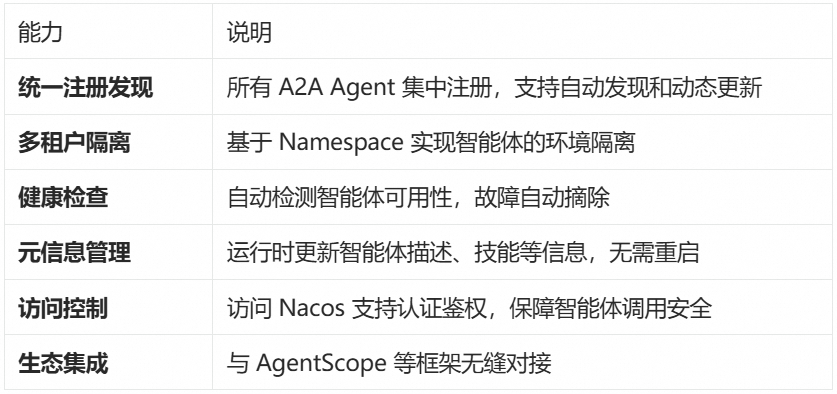 Dify 官方上架 Nacos A2A 插件，补全双向多智能体协作能力 配图 10