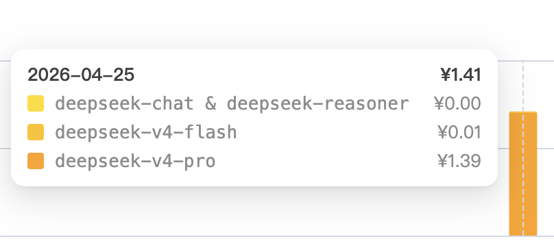 DeepSeek V4 Pro 与GPT-5.3 Codex high同台PK,代码能力差距有多大?「一手测试」