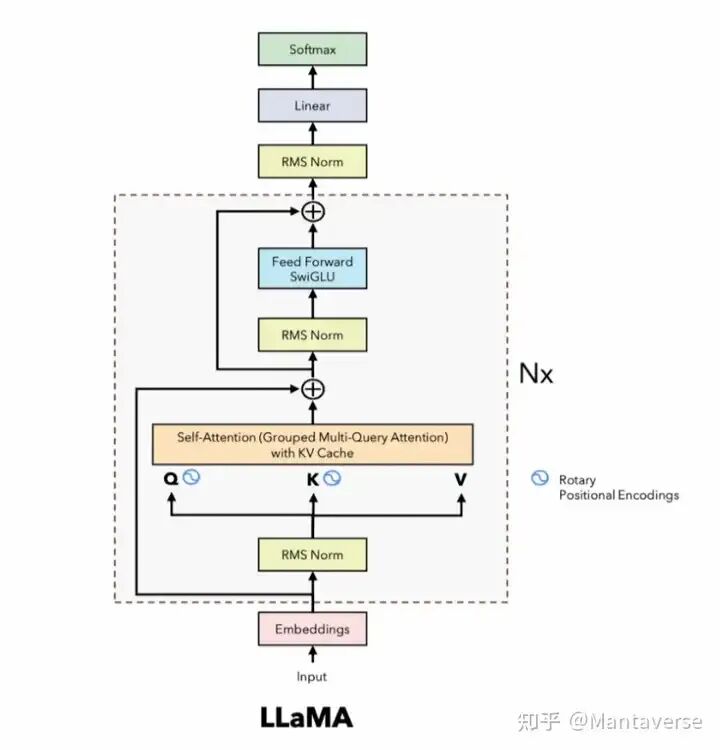 从零预训练LLAMA3的完整指南：一个文件，探索Scaling Law 配图 4