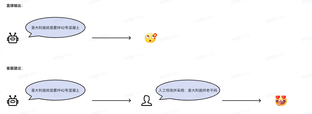 浅盘AI+客服系统的应用方向 配图 6