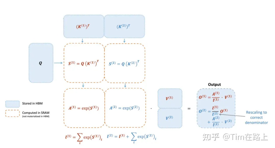 GPT-6的关键：混合体、混合专家和更高的数据质量 配图 7