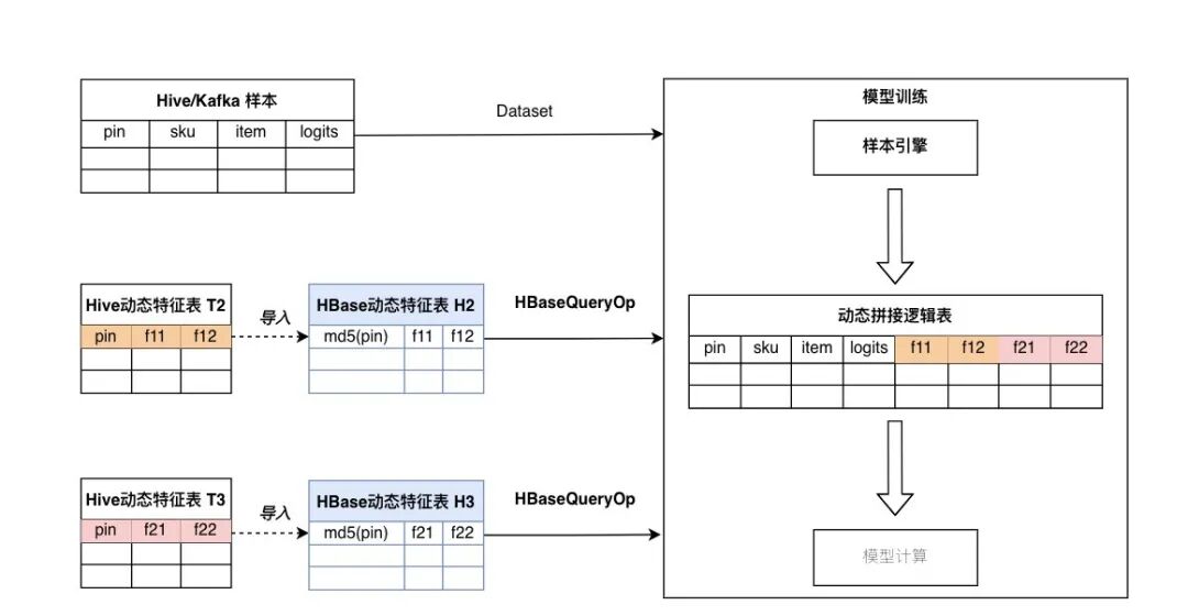 Oxygen 9N-LLM生成式推荐训练框架 配图 3