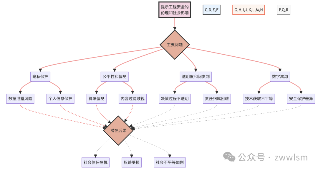深入探讨提示工程的攻击与防范：从理论到实践【附大语言模型提示注入攻击安全风险分析报告】 配图 24