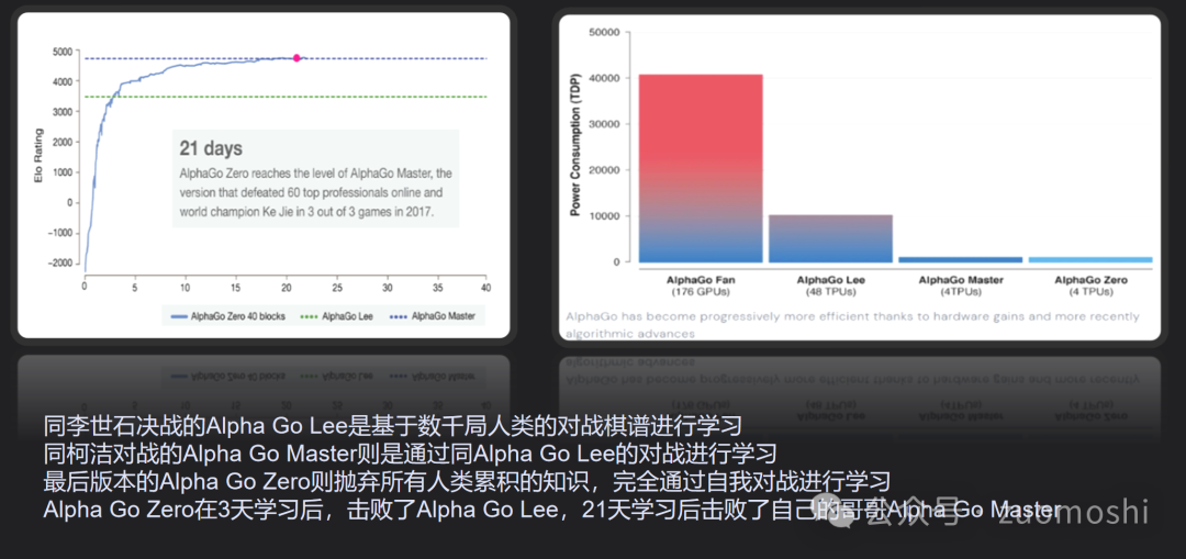 OpenAI o1草莓模型：AI安全了，但看起来AI大模型公司更危险了 配图 2