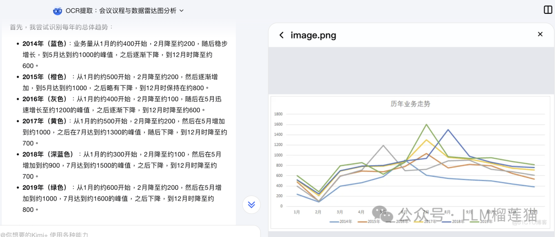 戴上眼镜的Kimi能力超强，领先 o1 和 Gemini 配图 16