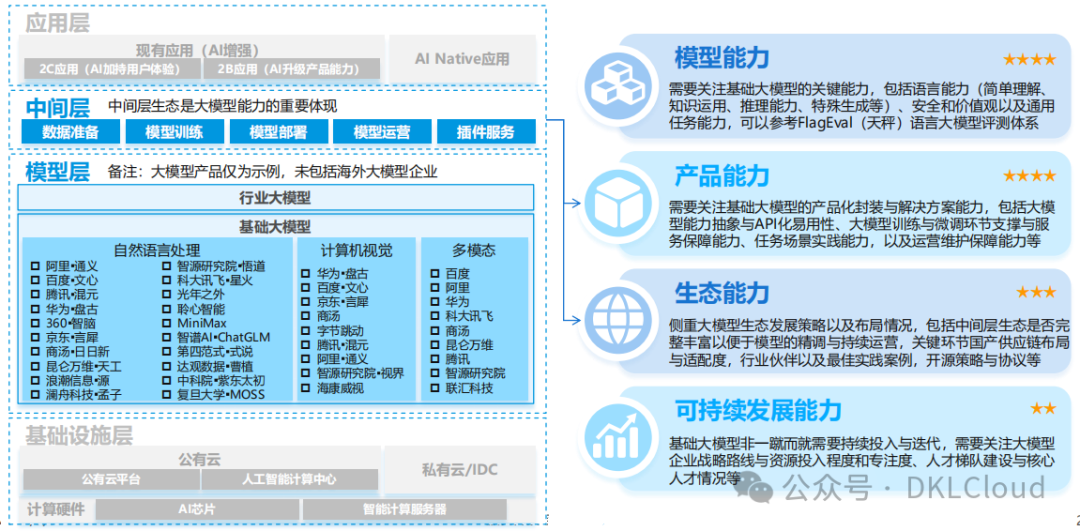 企业级 AI大模型部署白皮书 2024 配图 20