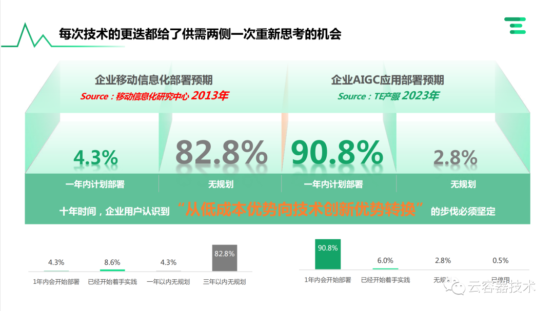 独角兽企业AIGC商业落地应用案例 配图 17