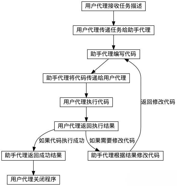 AGI｜AutoGen入门食用手册，搭建你的智能体流水线 配图 5
