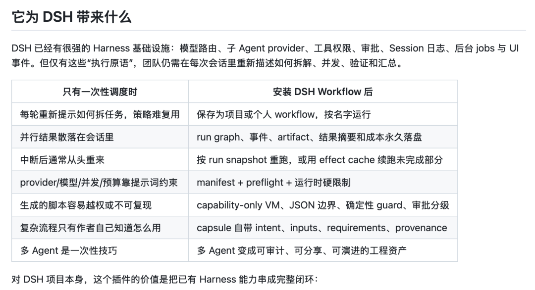 太快了！聊聊 DeepSeek Harness 必装的插件。 配图 17