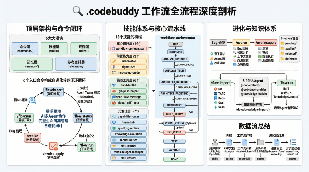 Harness不是目的,知识才是护城河 —— 一个AI工程交付团队的知识沉淀实践 配图 3