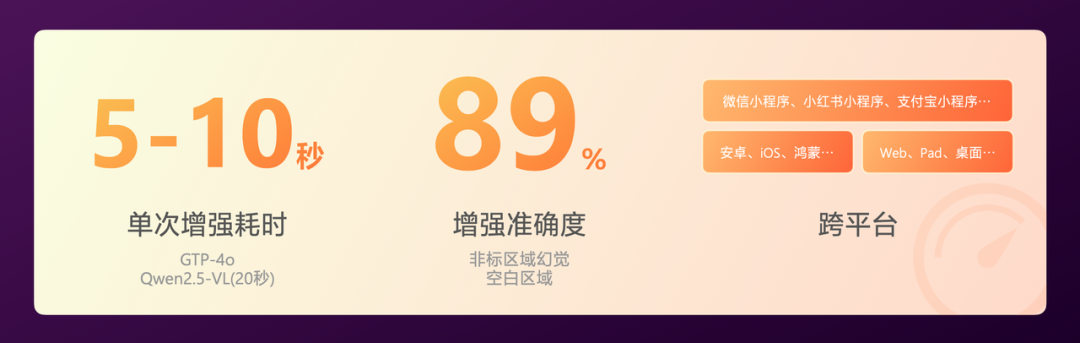 有赞AI研发全流程落地实践 配图 35