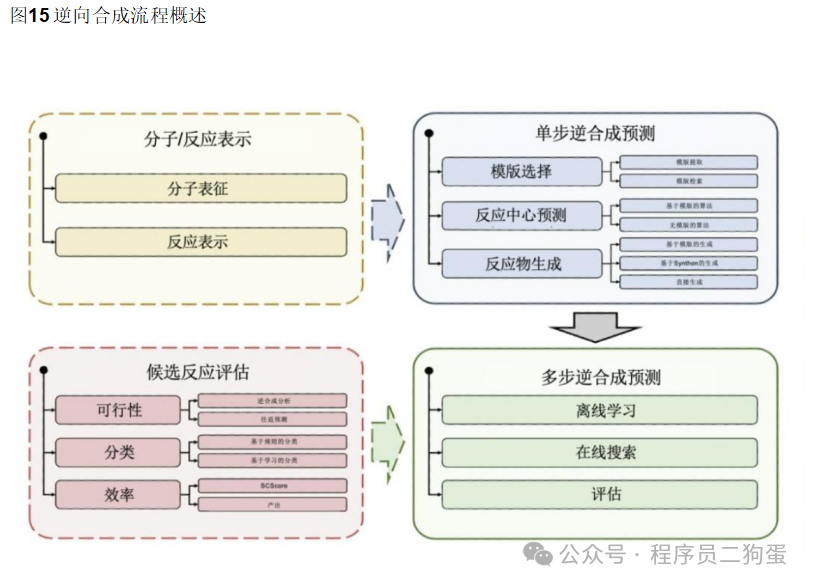 AI+制药：AI 技术蓬勃发展，AI+制药行业潜力巨大 配图 49