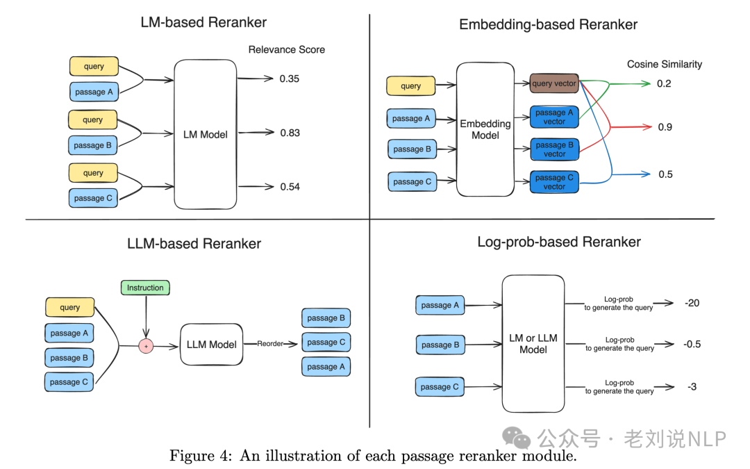 十月月末RAG最新工作：AutoRAG、PlanxRAG及SubgraphRAG实现思路解读 配图 5