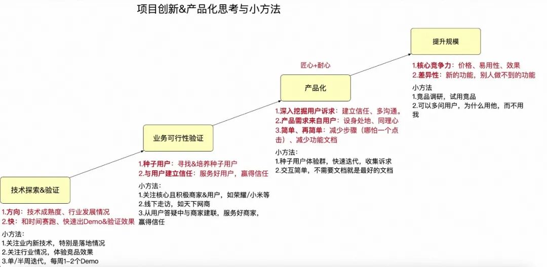 淘宝直播数字人：音视频&算法工程技术 配图 16