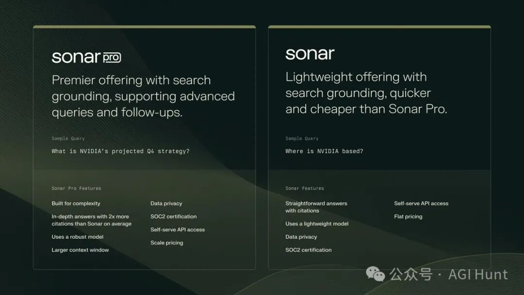Perplexity发布Sonar API，提供实时信息搜索功能，一举超越所有搜索引擎和LLM！ 配图 2